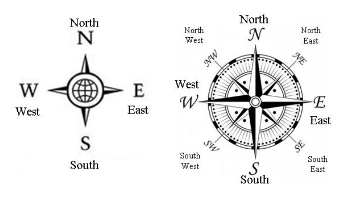16 Arah Mata Angin dalam Bahasa Inggris Lengkap dengan Gambar